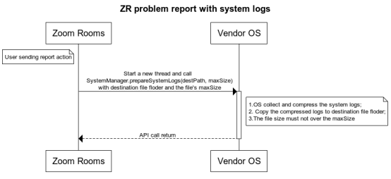 ZR SendProblemReport