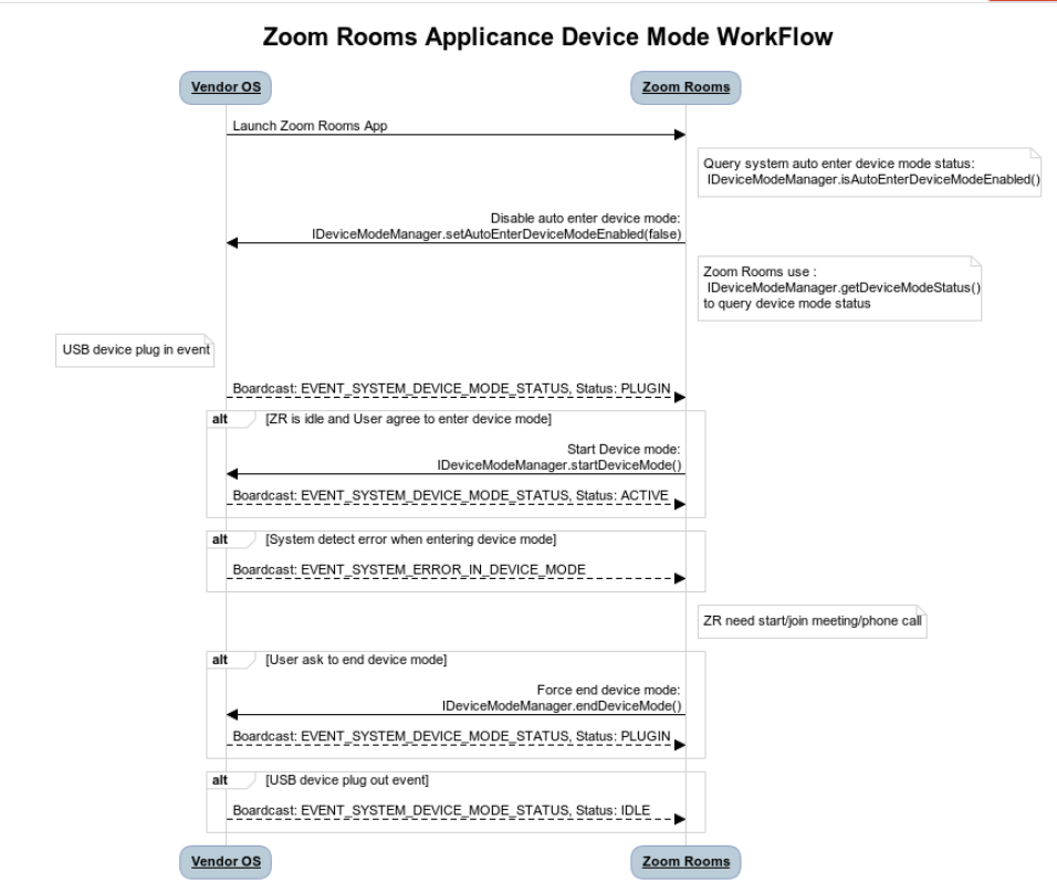 ZR Workflow