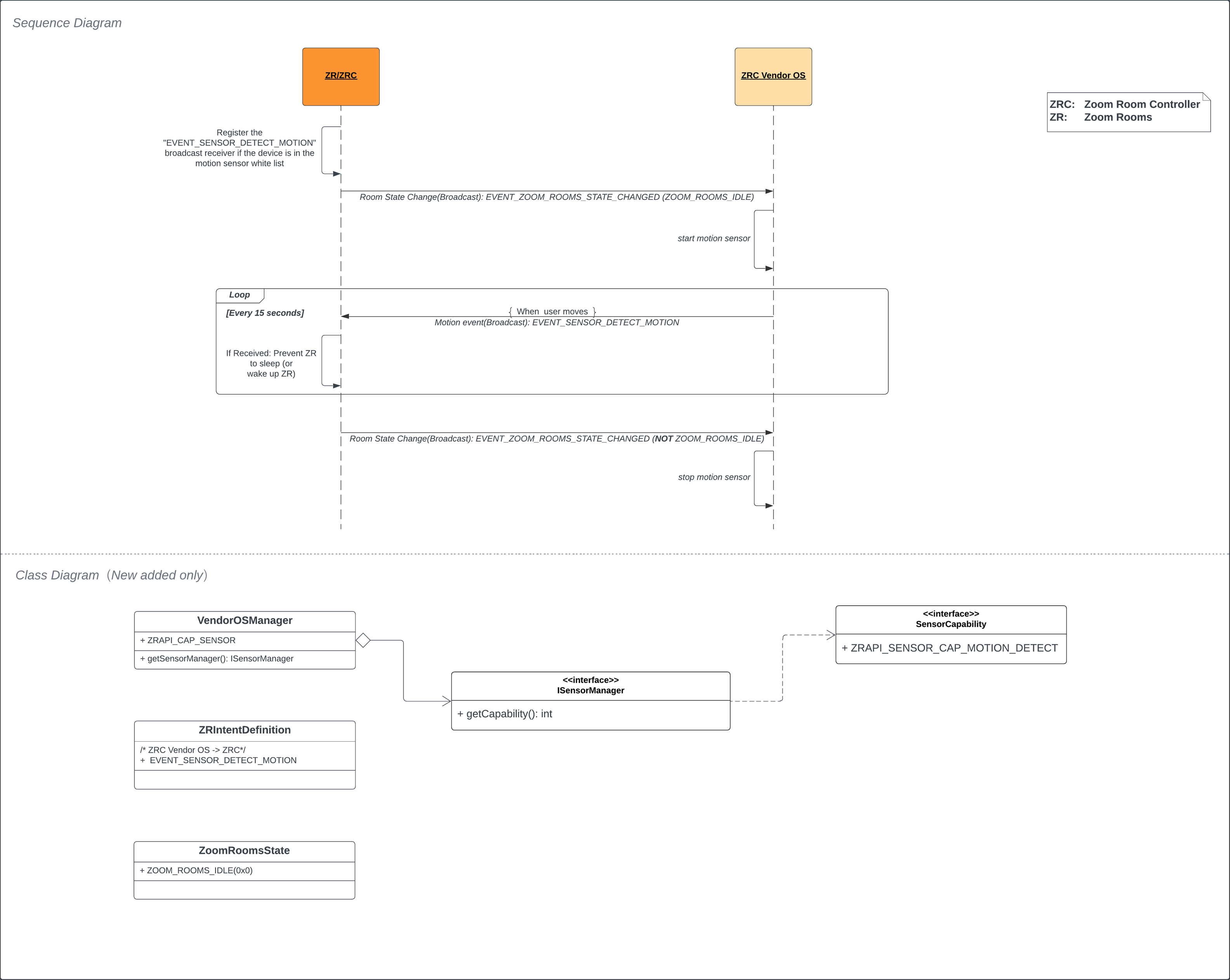 ZRC_Motion_Sensor_API_Diagram