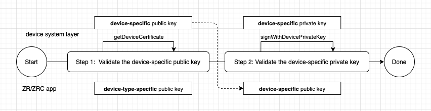 Partner_device_verification